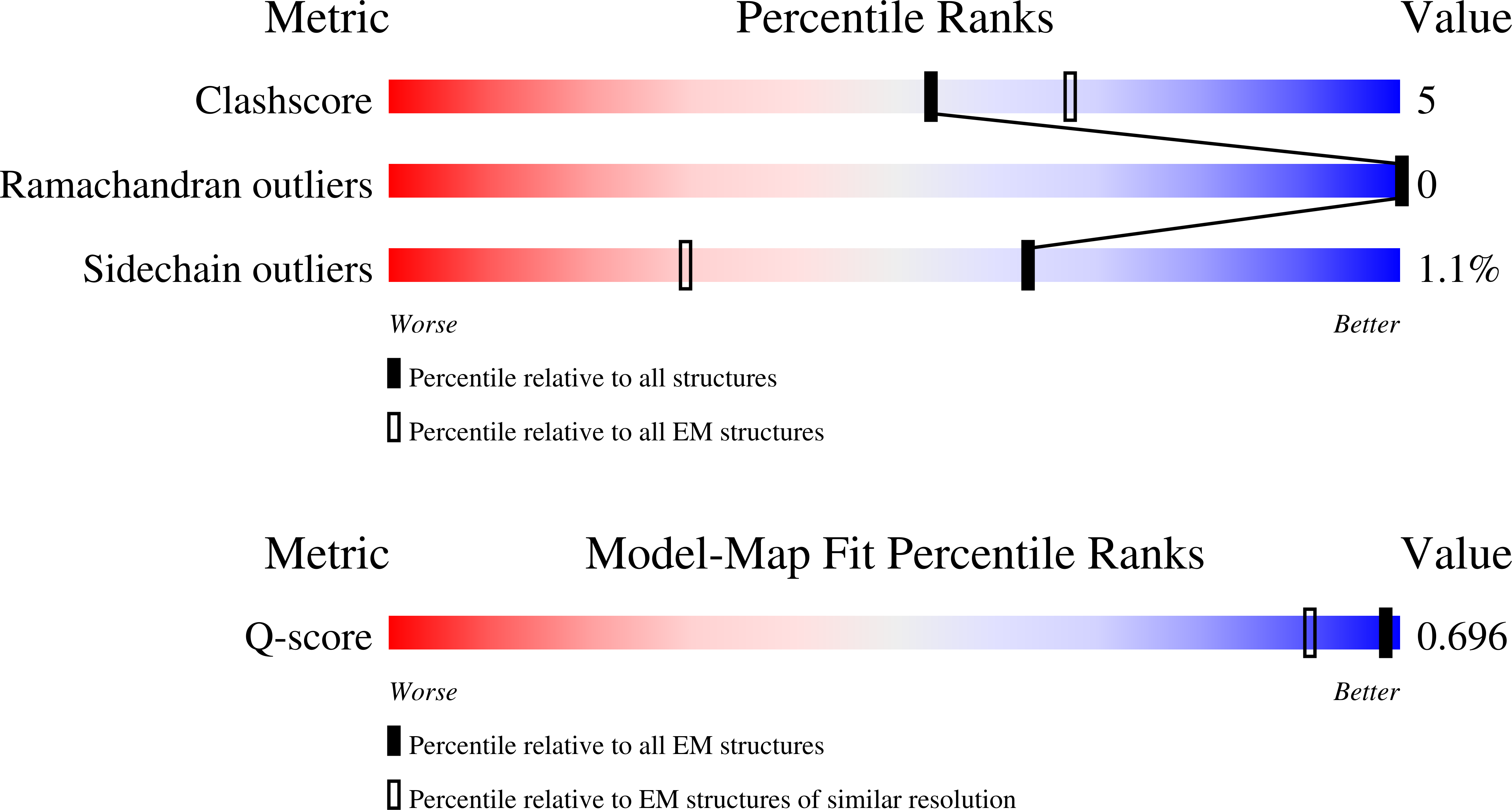 Validation slider image for 9ZN7