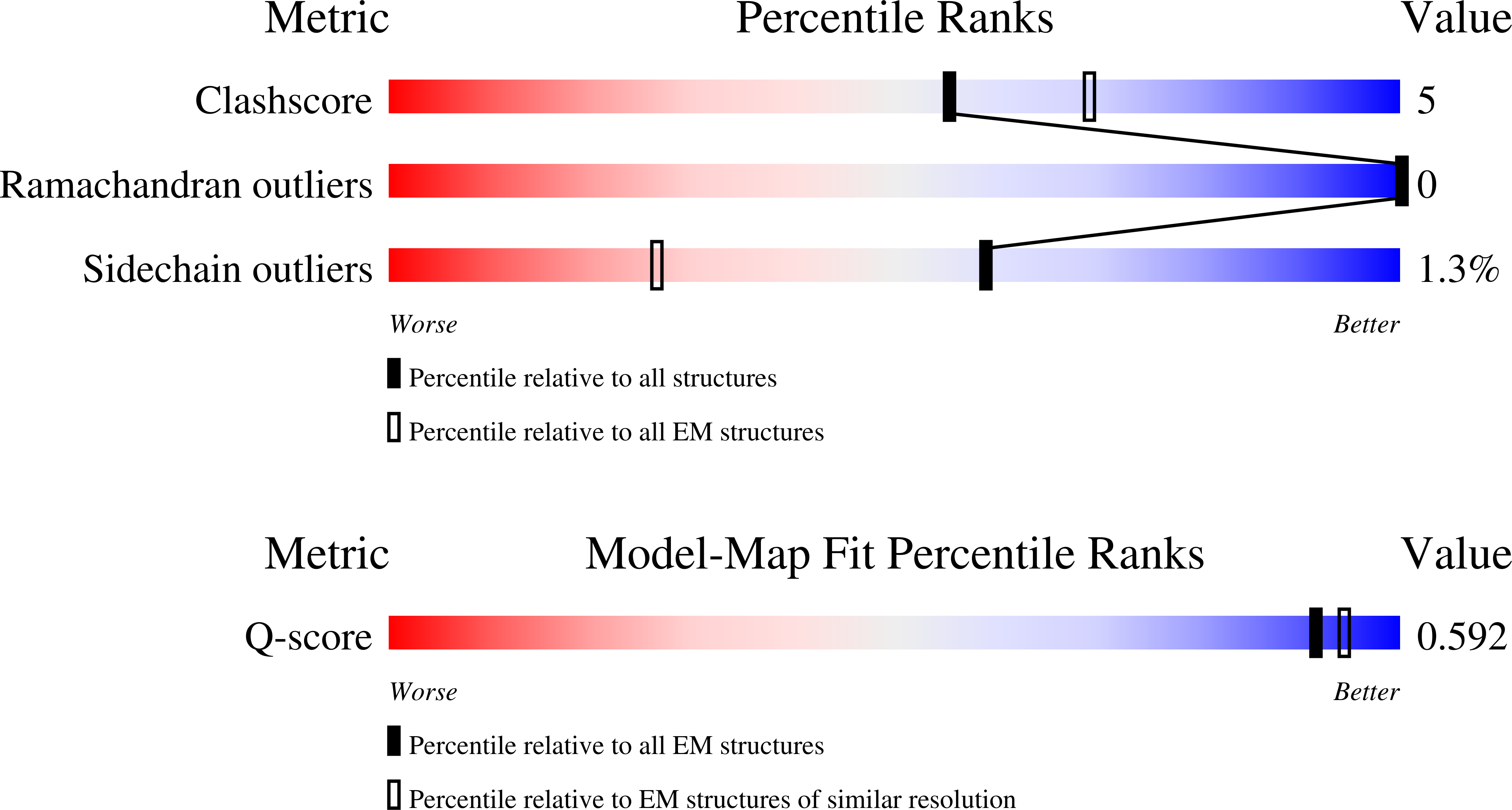 Validation slider image for 9ZND
