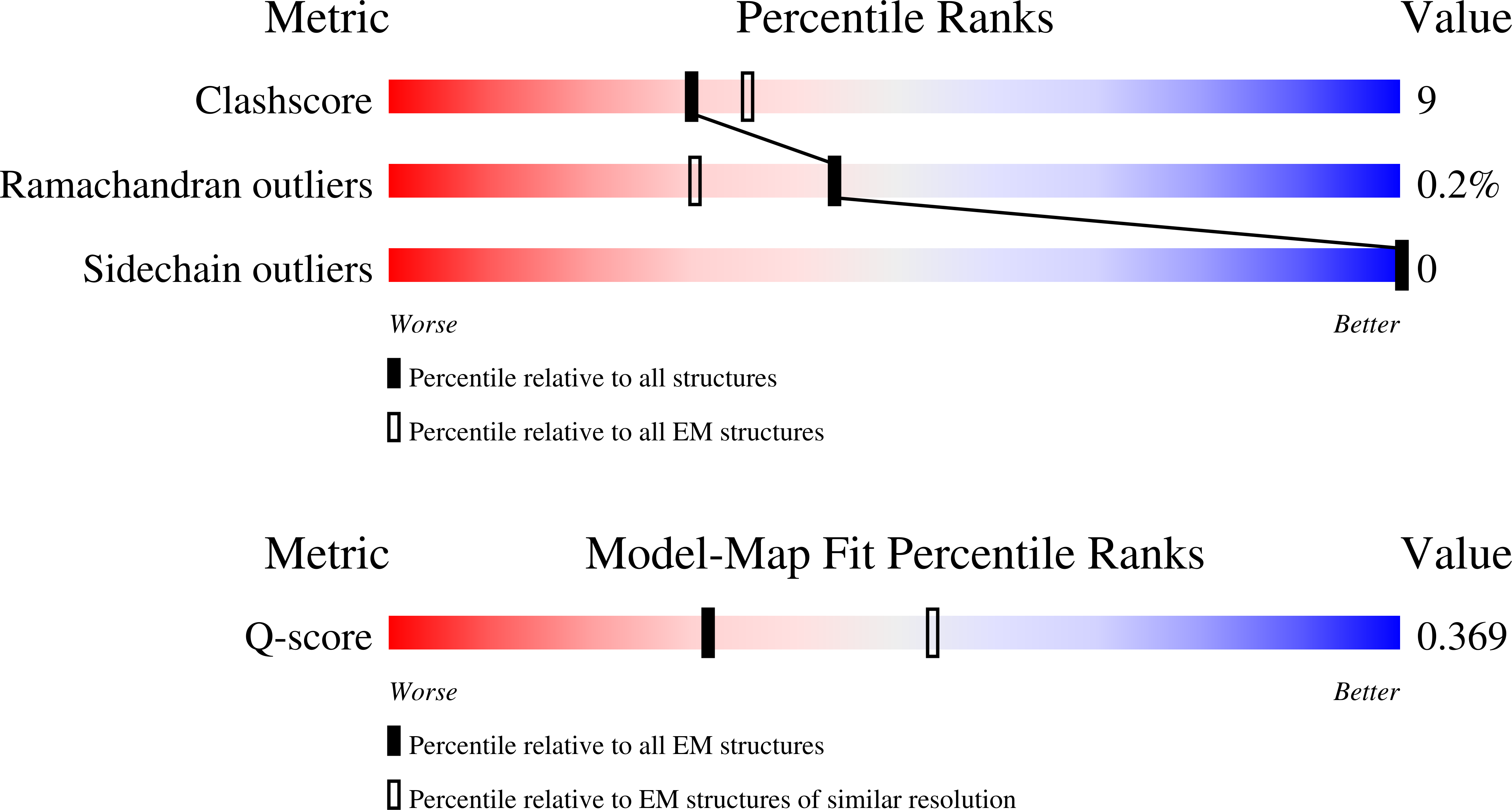 Validation slider image for 9ZO5