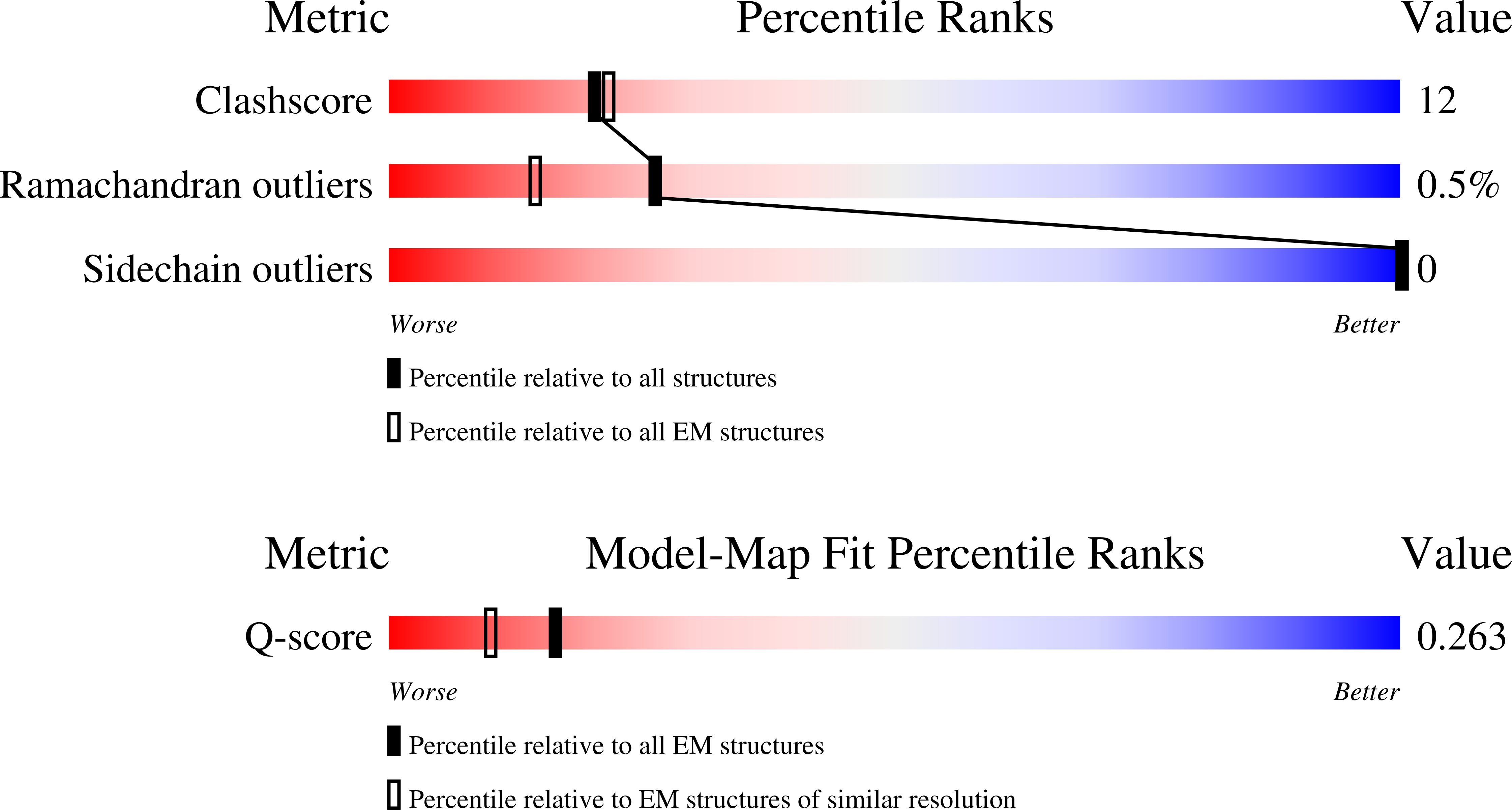 Validation slider image for 9ZOB