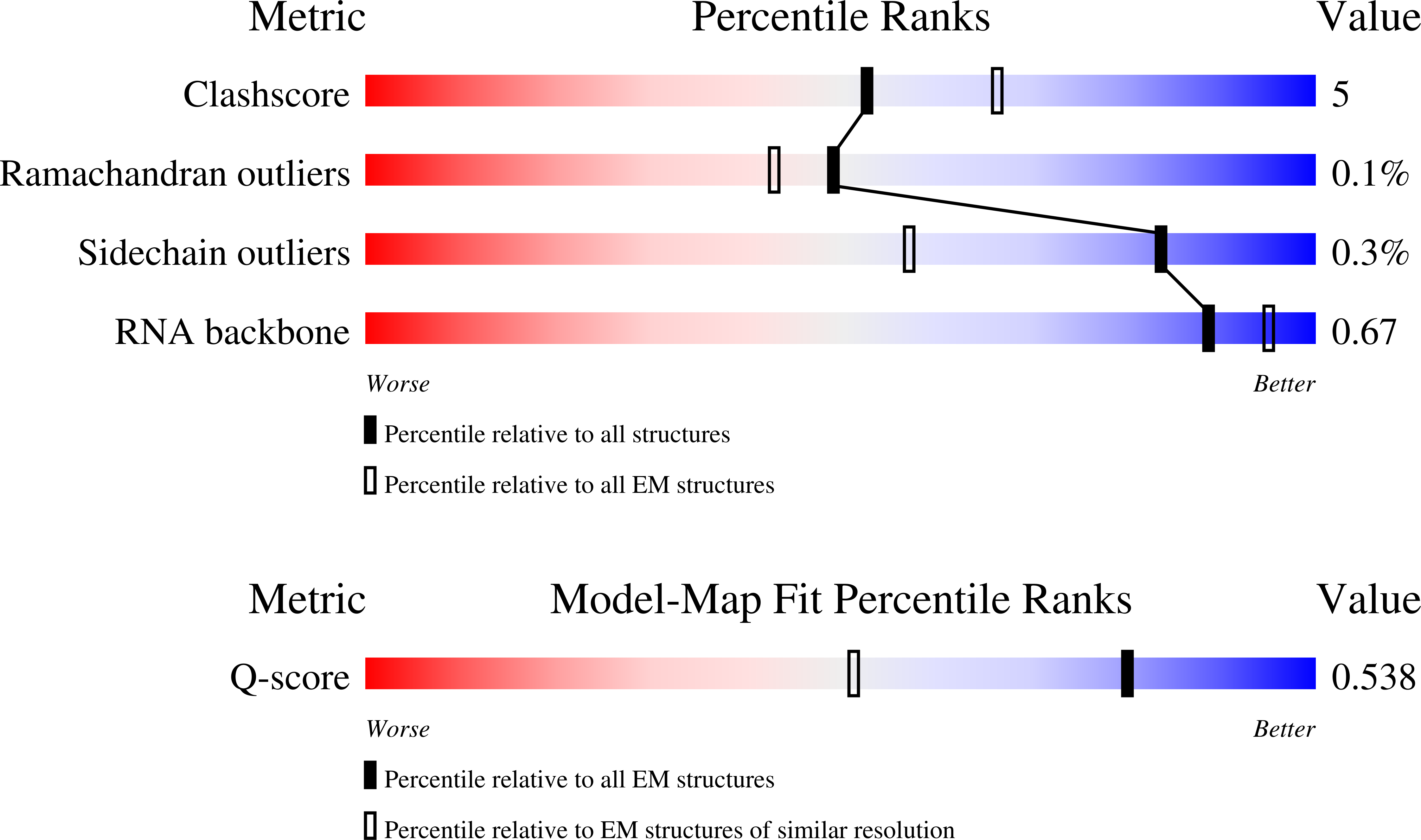 Validation slider image for 9ZP1