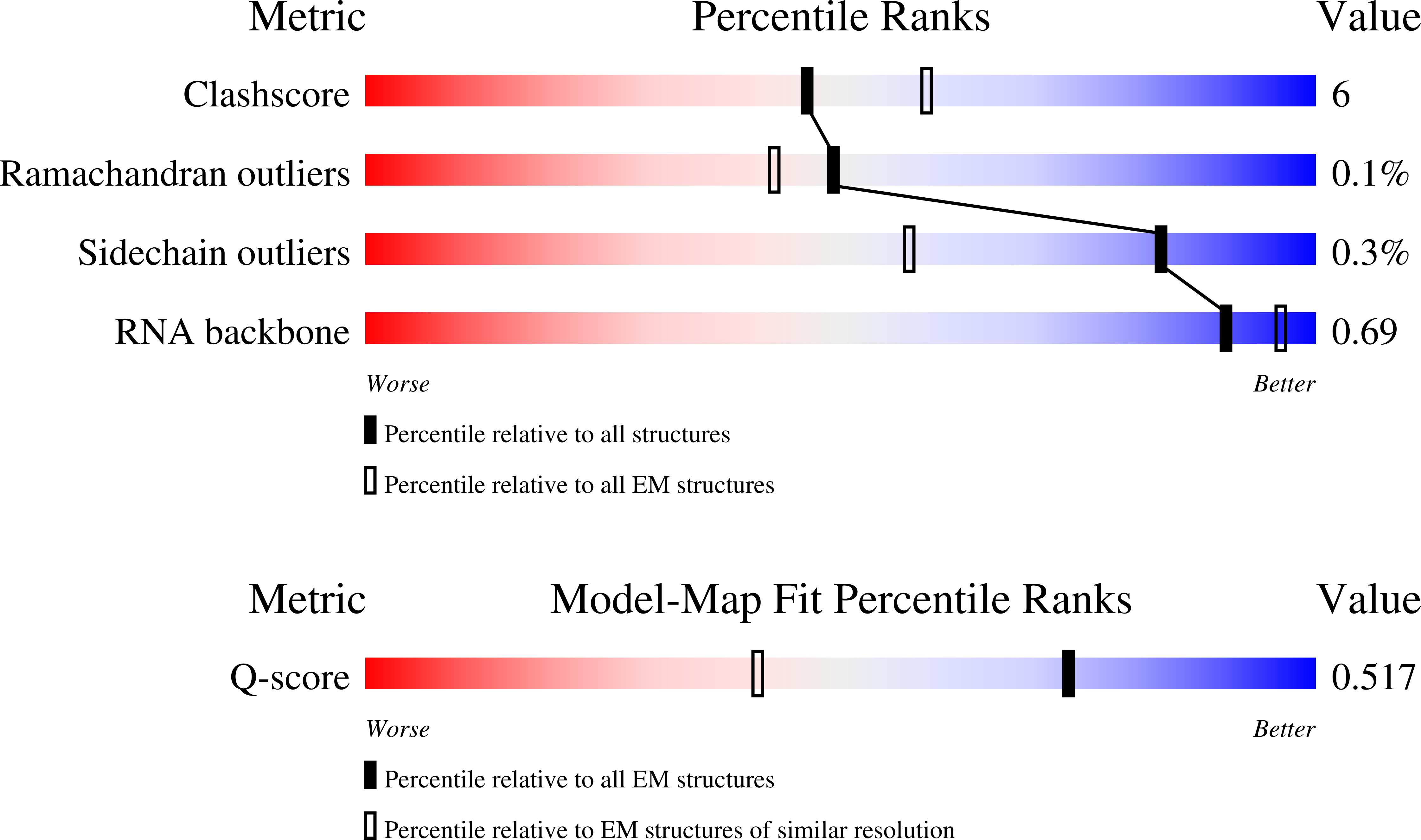 Validation slider image for 9ZP2