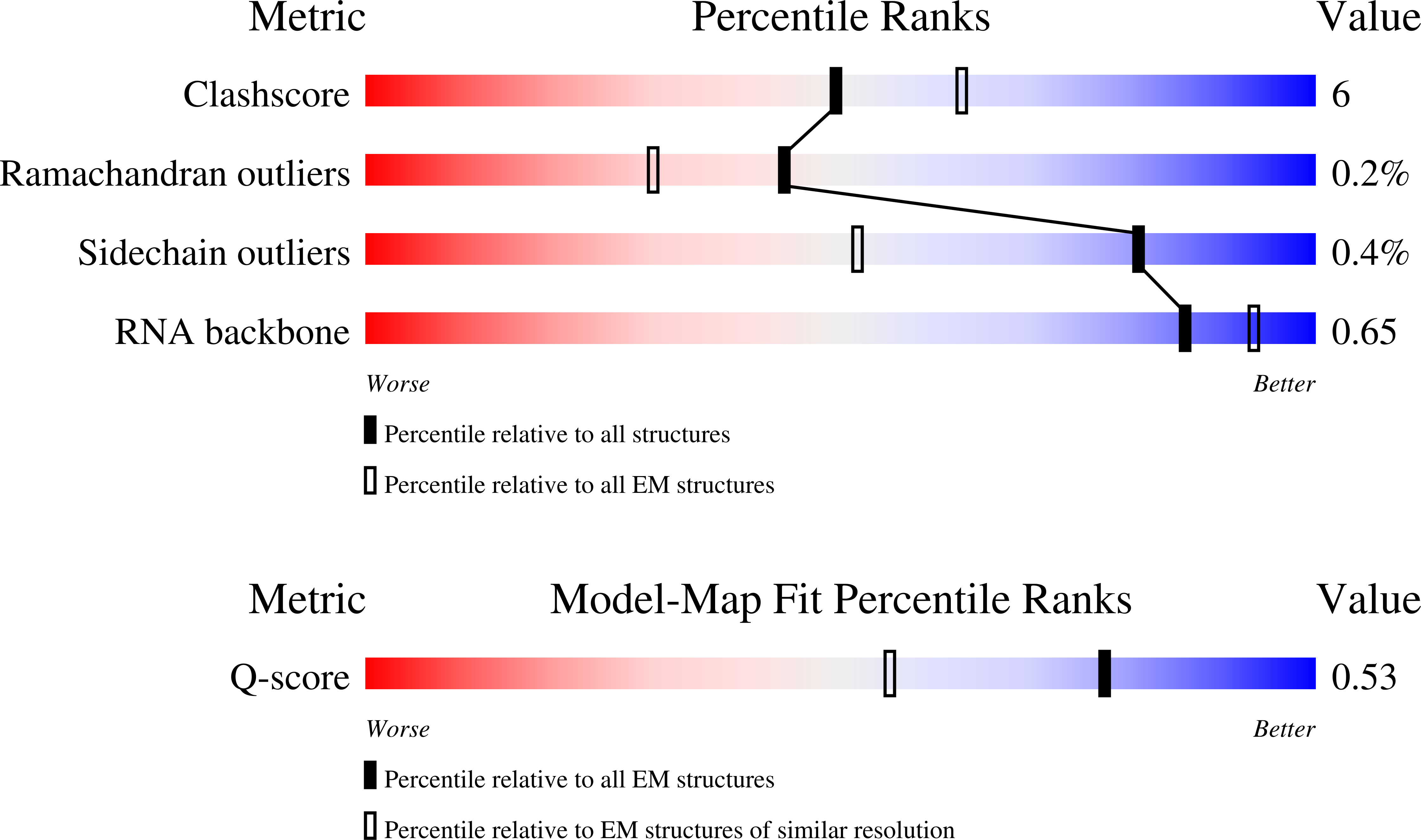 Validation slider image for 9ZP3