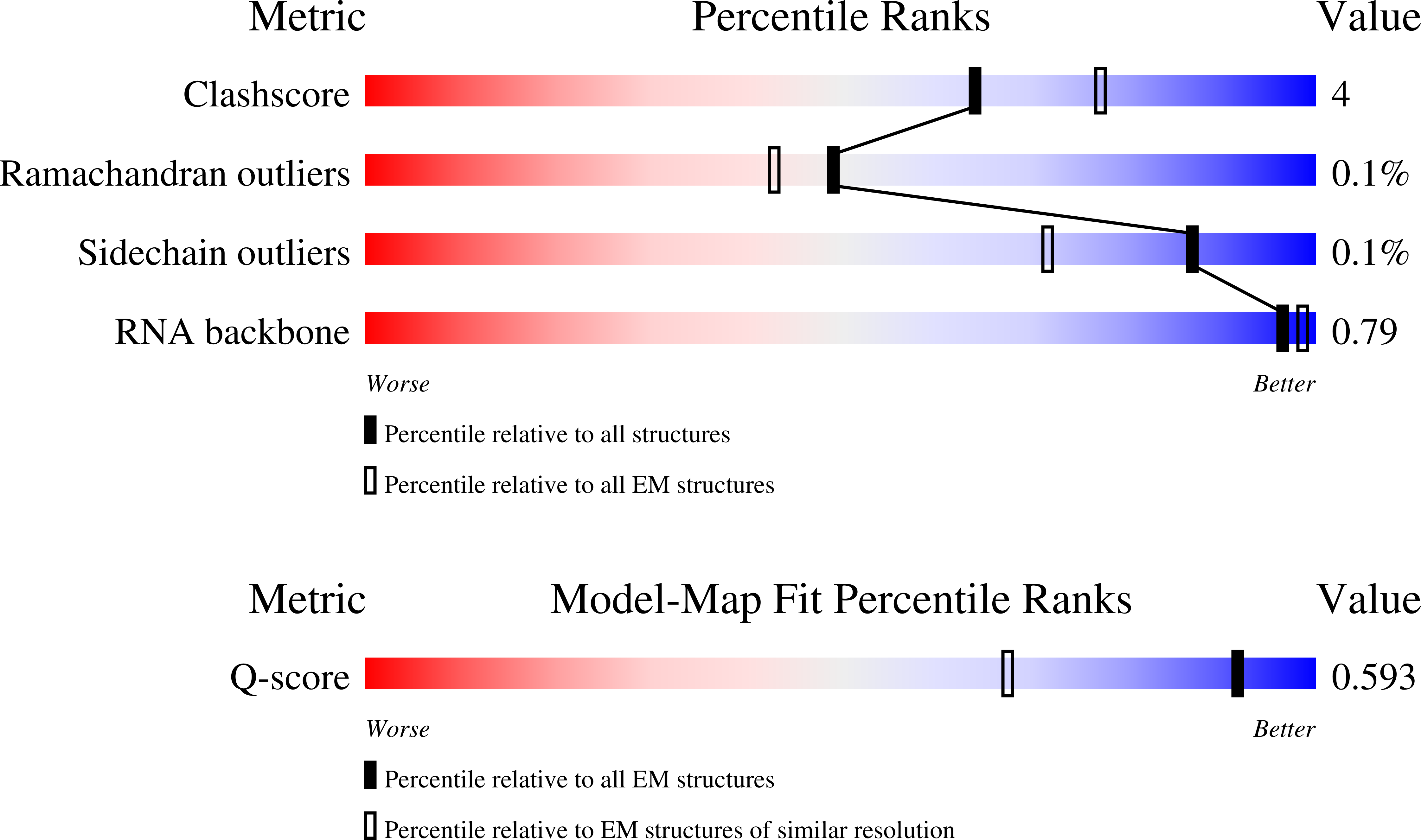 Validation slider image for 9ZP4