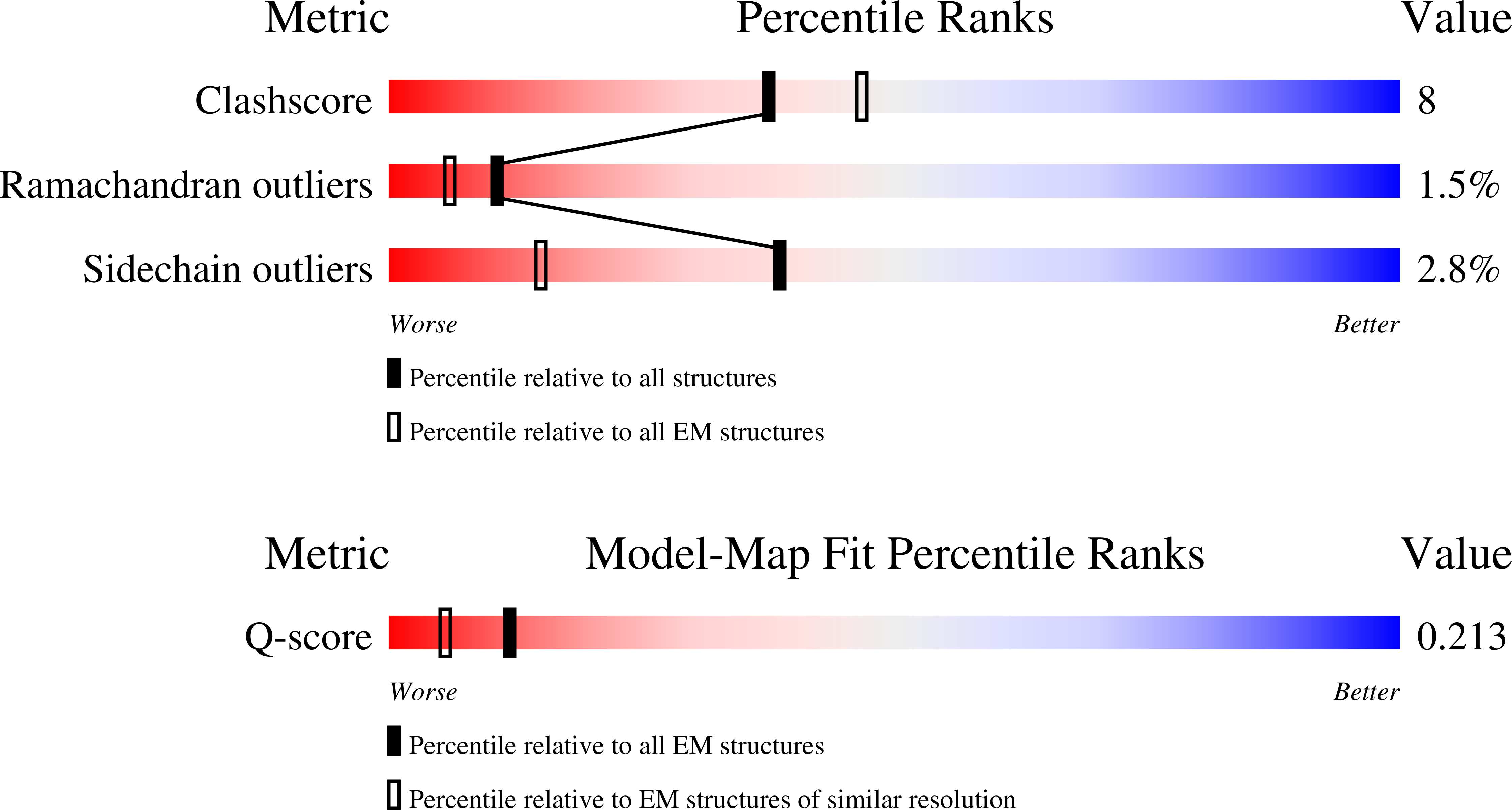 Validation slider image for 9ZP9