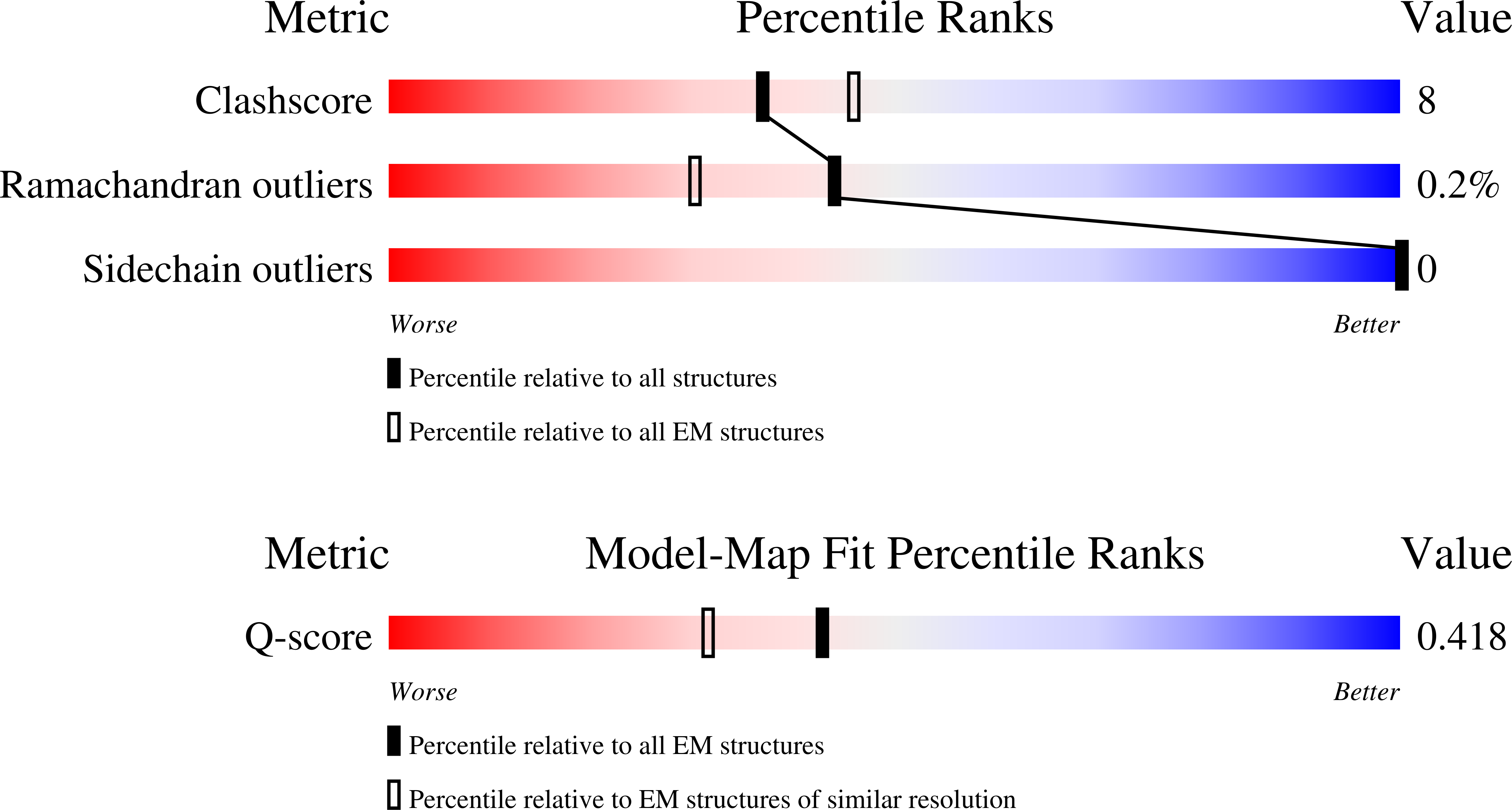 Validation slider image for 9ZPK