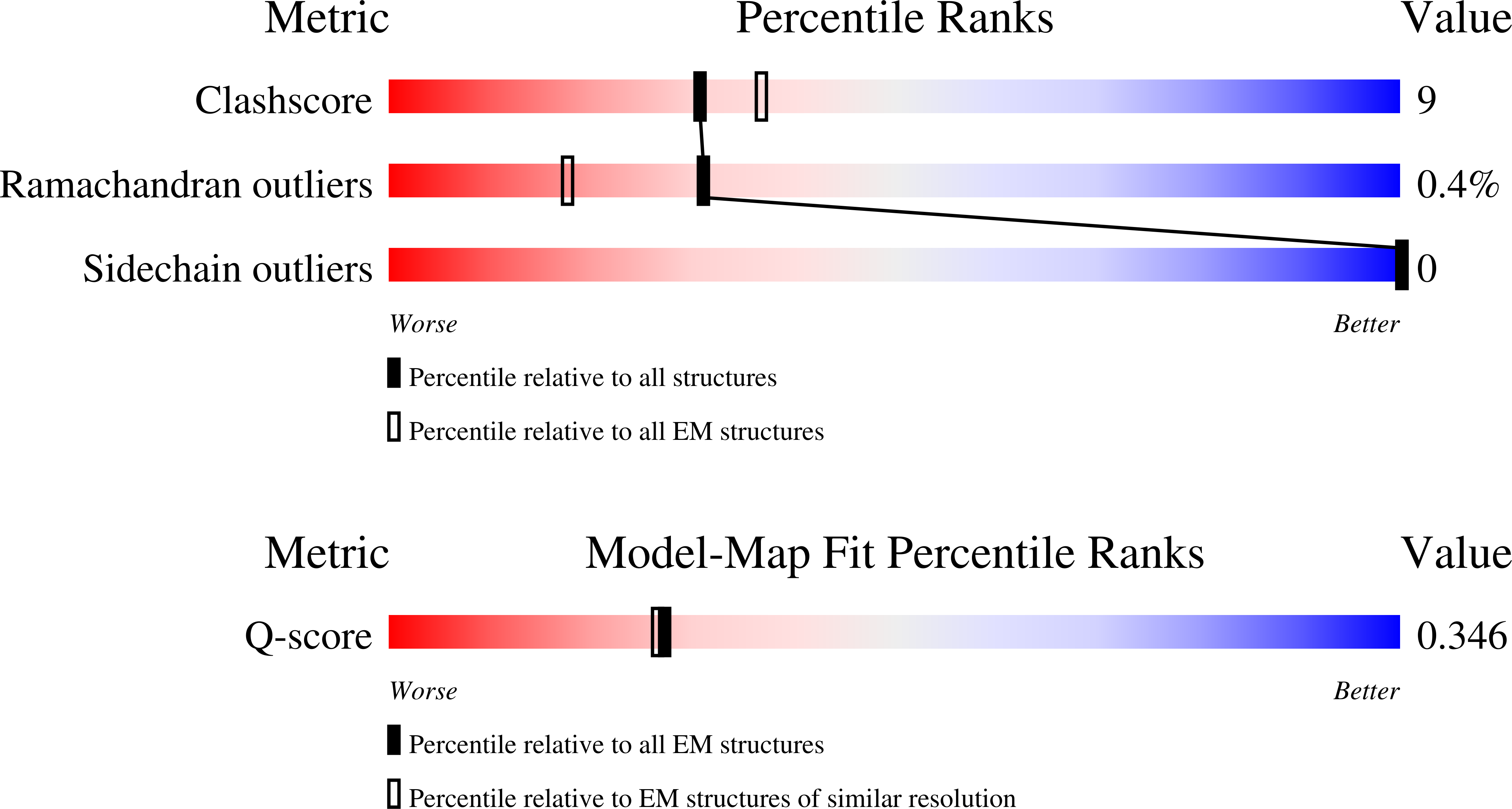 Validation slider image for 9ZPL