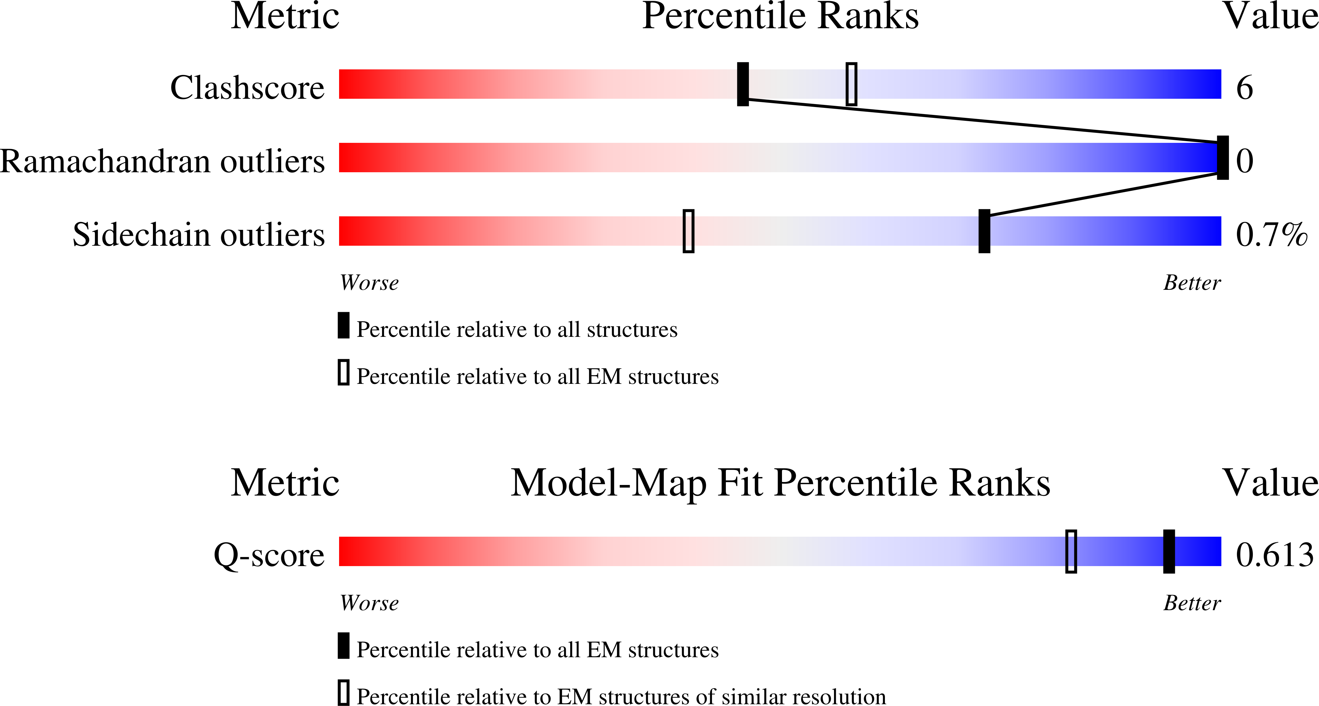 Validation slider image for 9ZQS