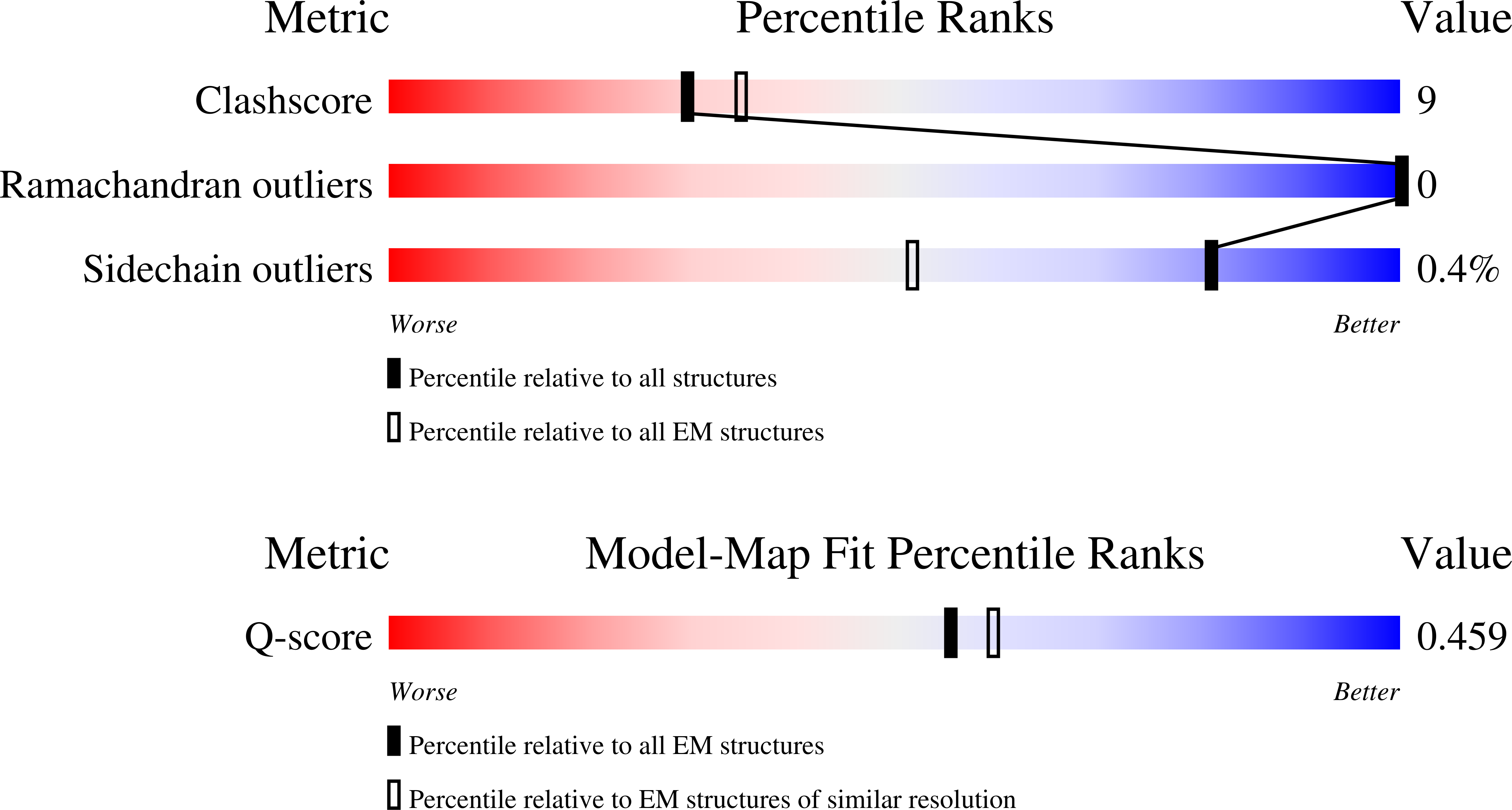 Validation slider image for 9ZQT