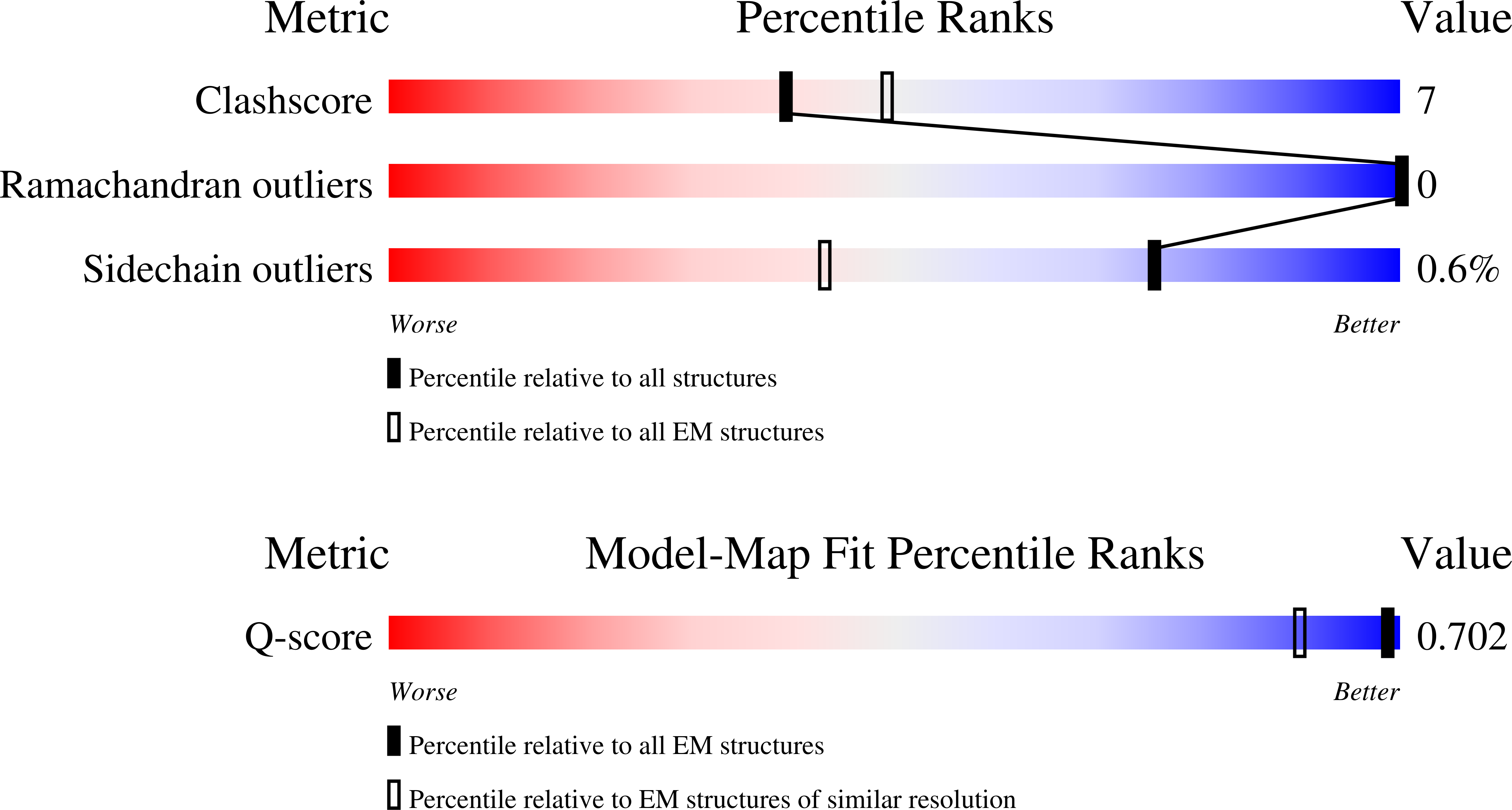 Validation slider image for 9ZQU