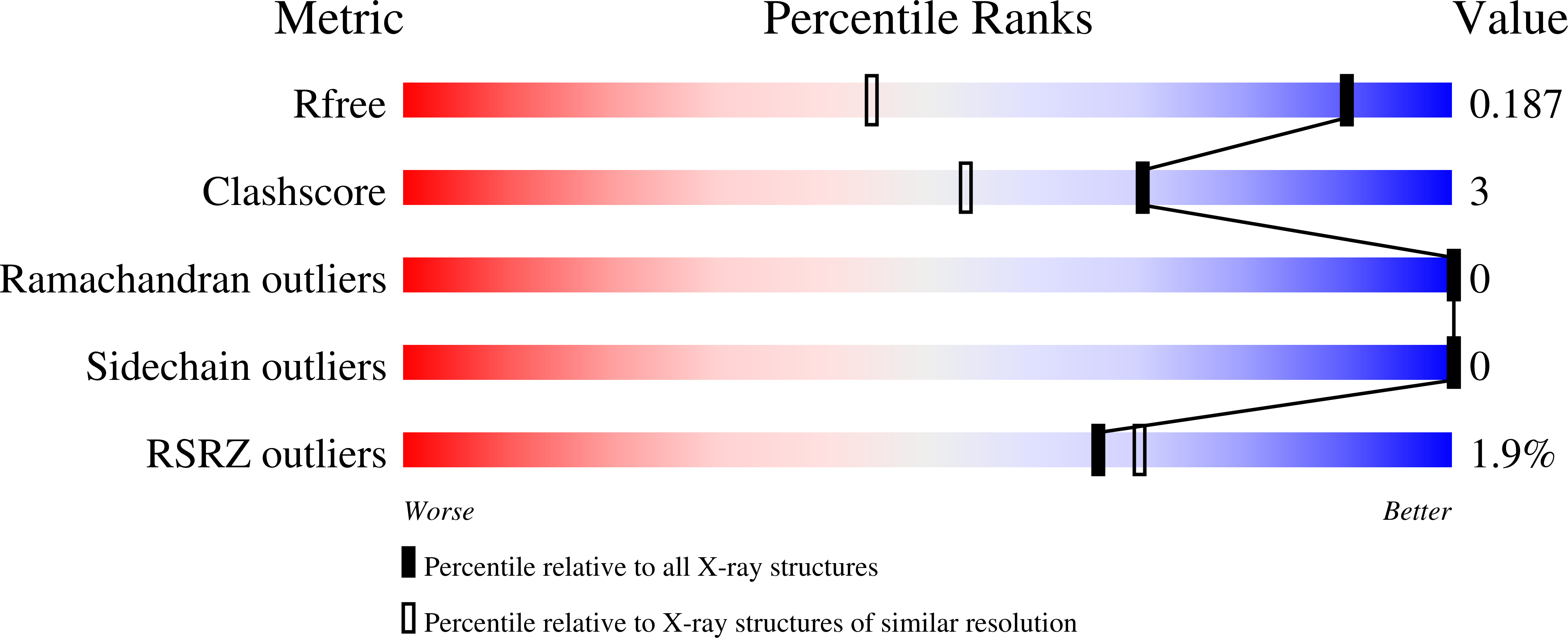 Validation slider image for 9ZRA