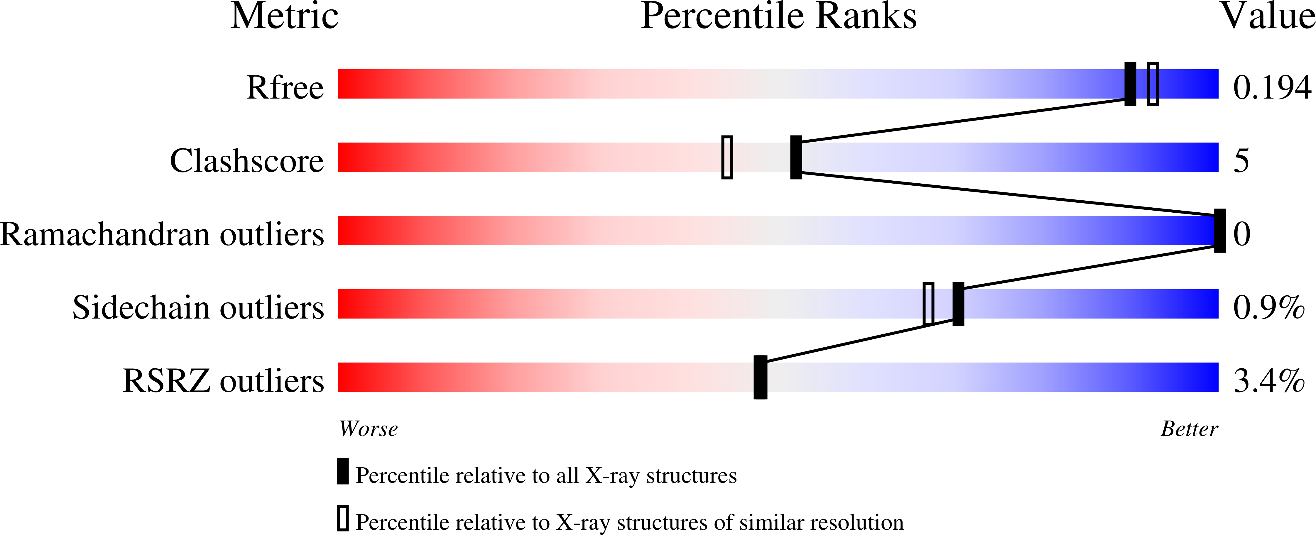 Validation slider image for 9ZRB
