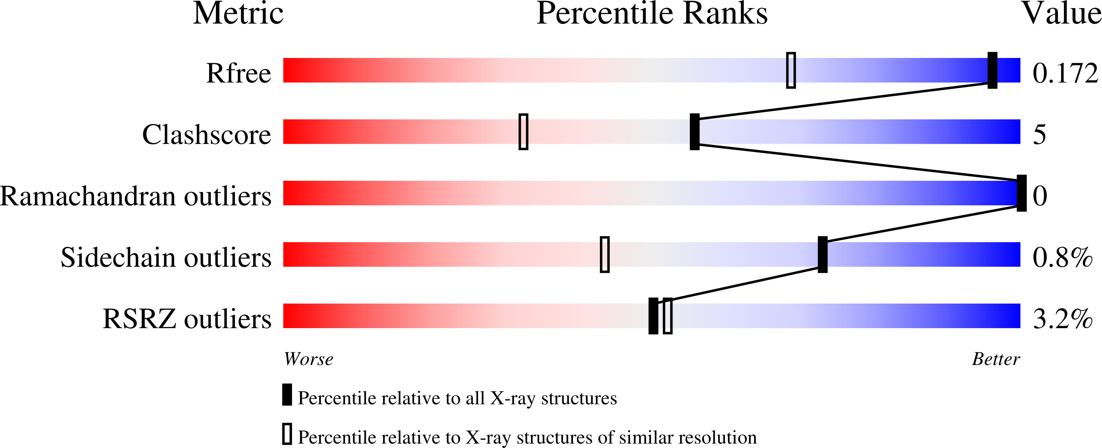 Validation slider image for 9ZRC