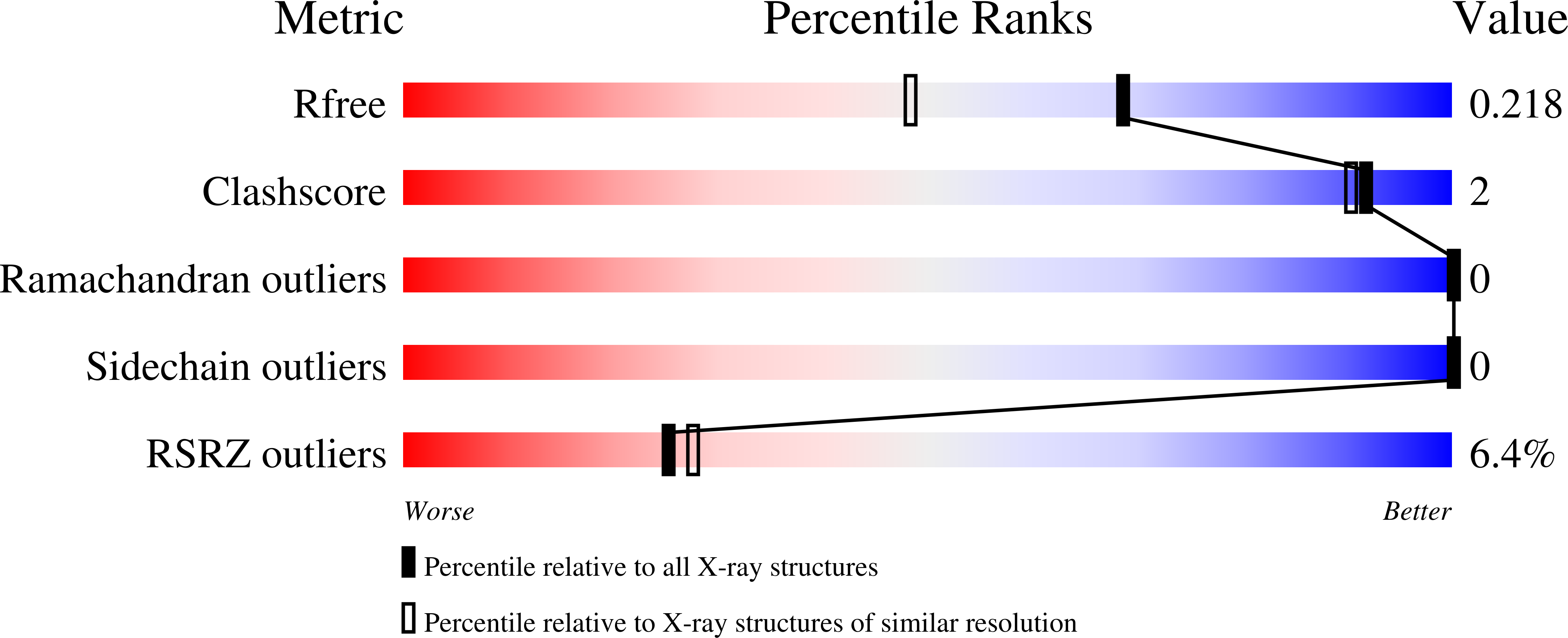 Validation slider image for 9ZRD