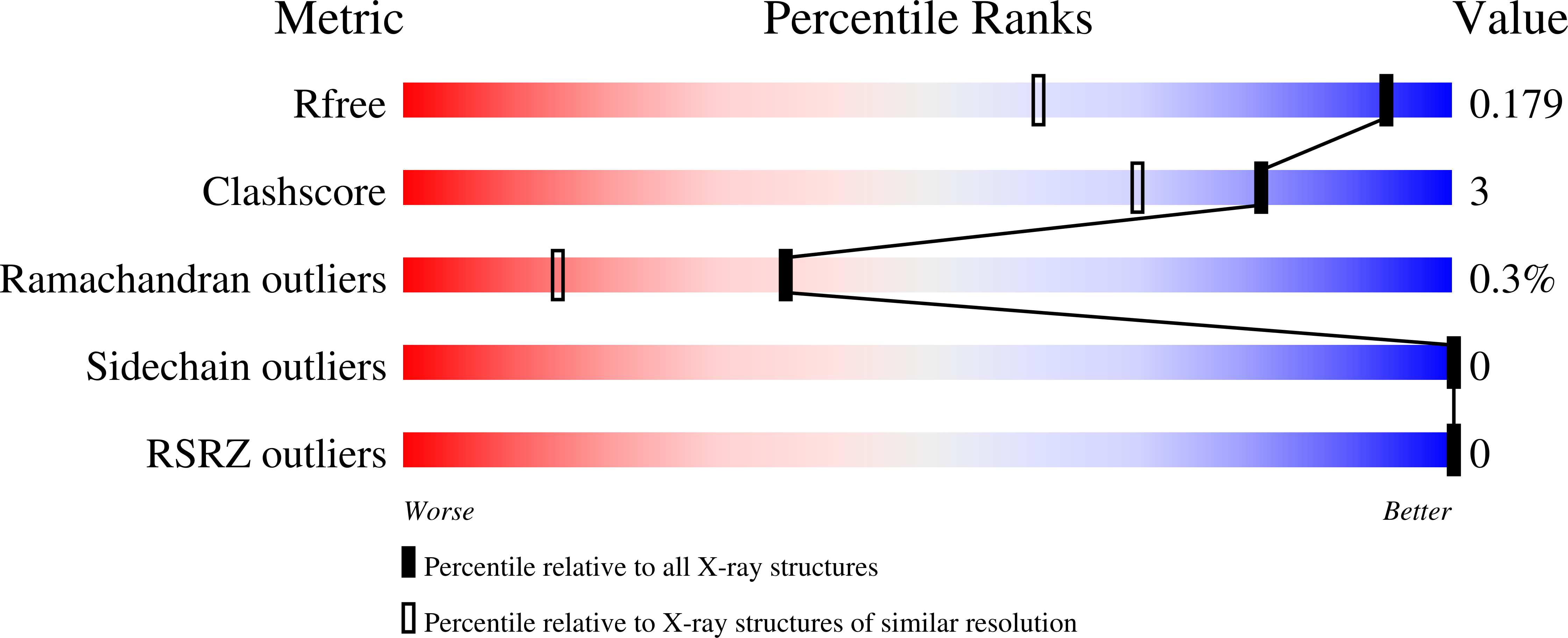 Validation slider image for 9ZRE