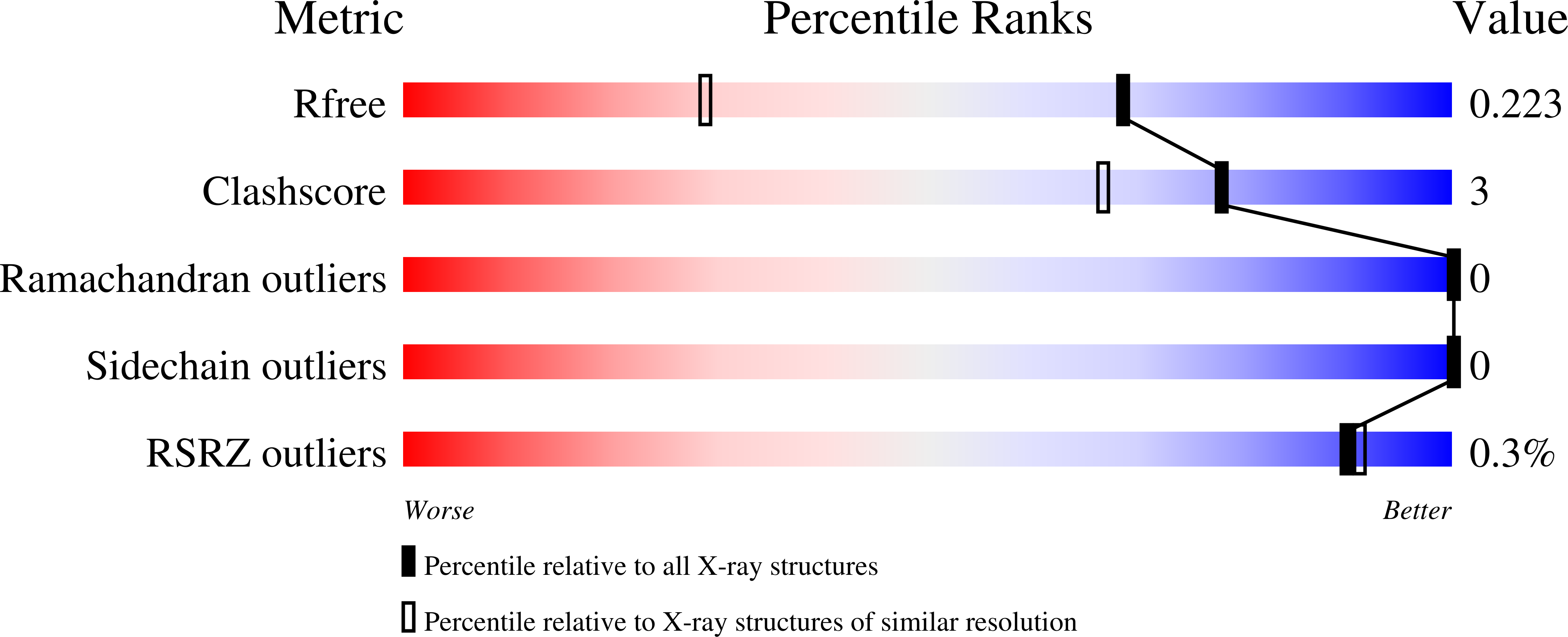 Validation slider image for 9ZRF