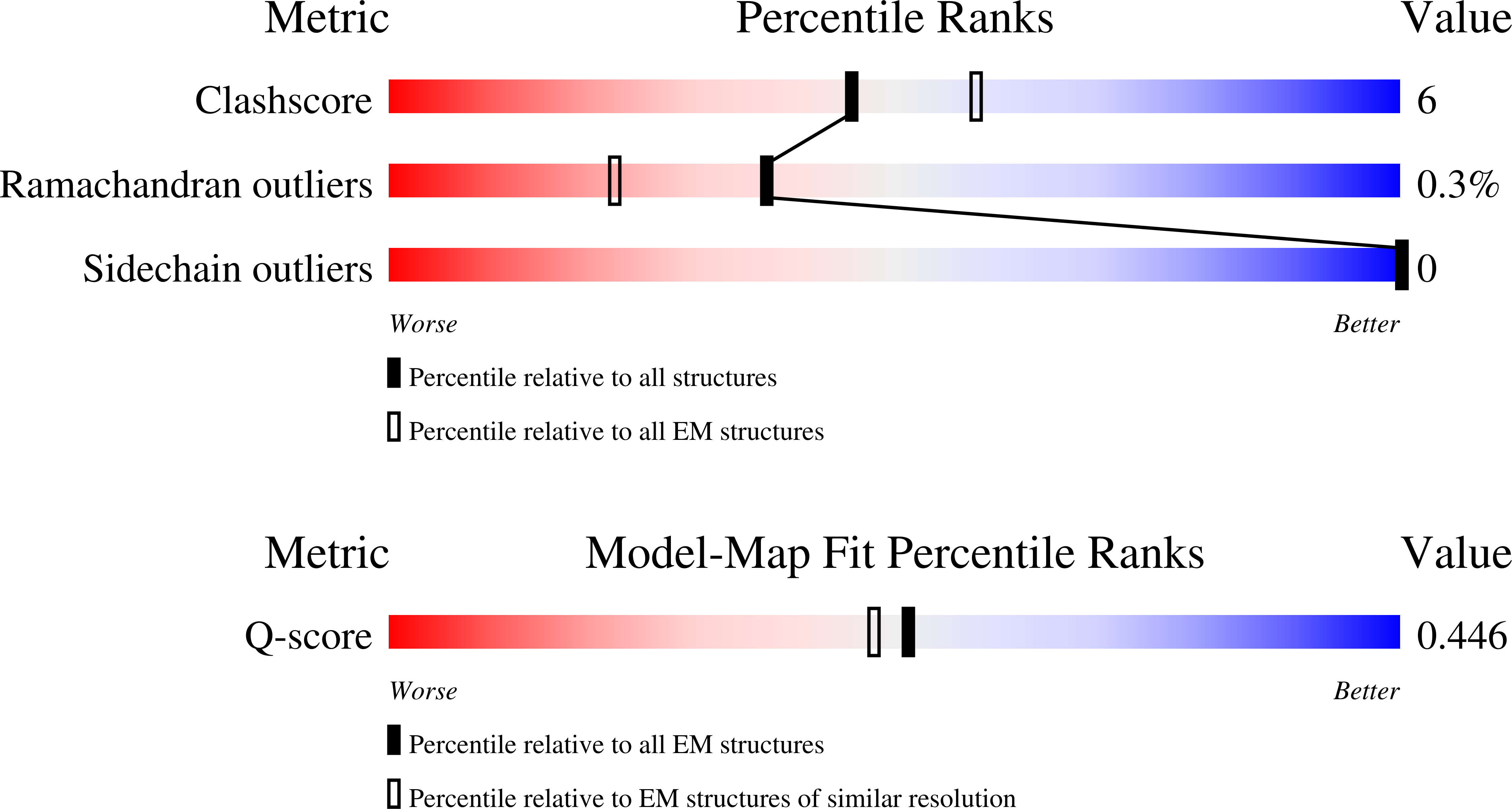 Validation slider image for 9ZS7