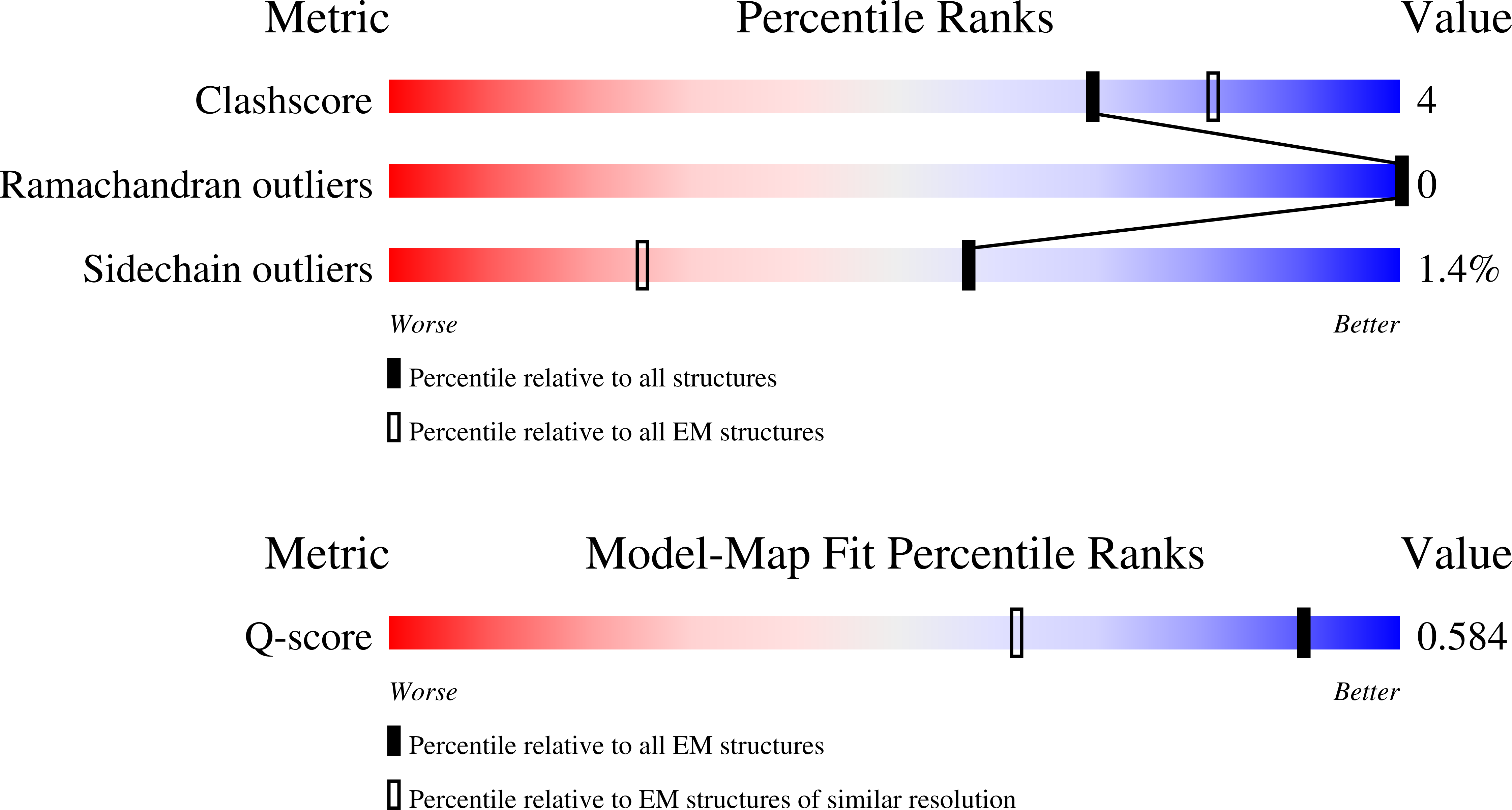 Validation slider image for 9ZSK