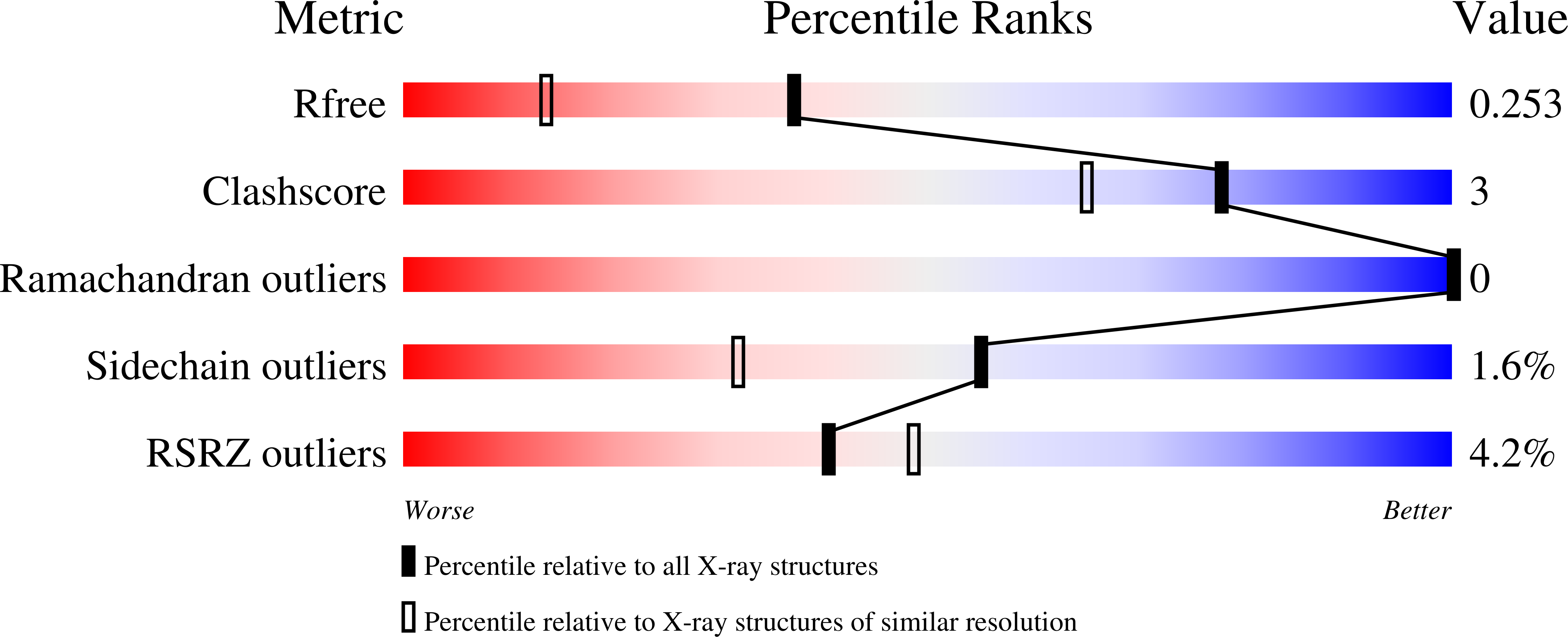 Validation slider image for 9ZTB
