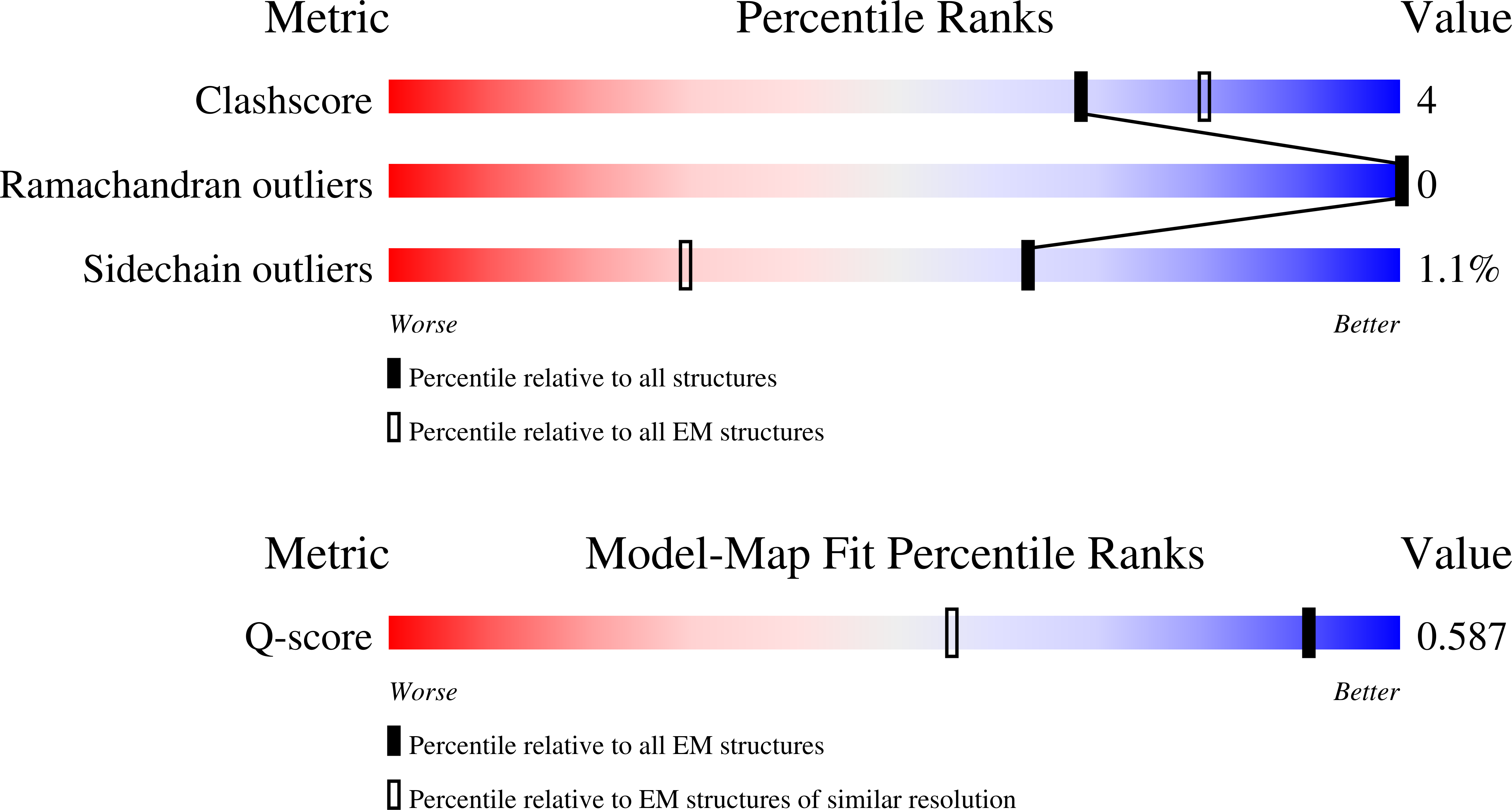 Validation slider image for 9ZTE