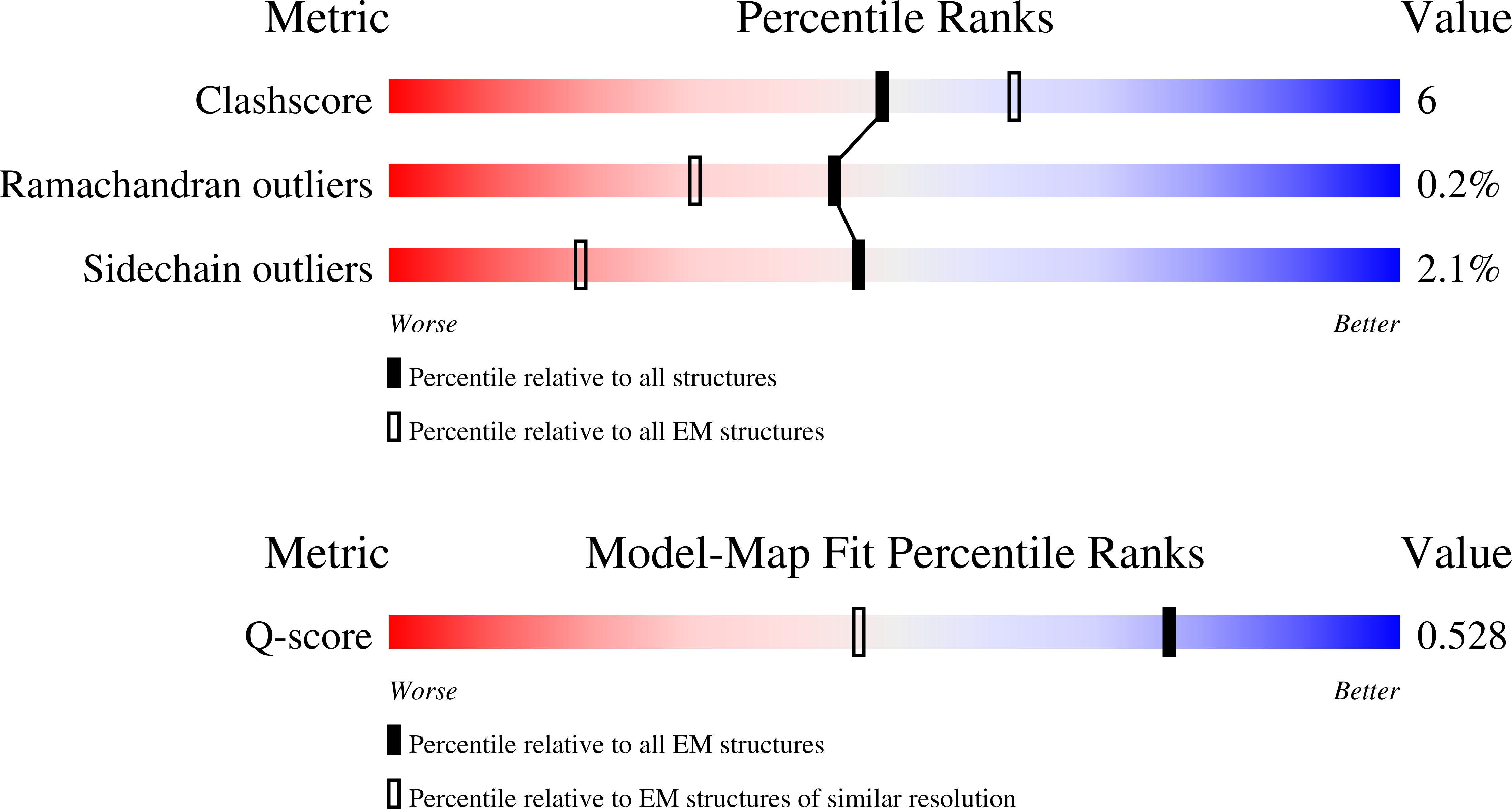 Validation slider image for 9ZTQ