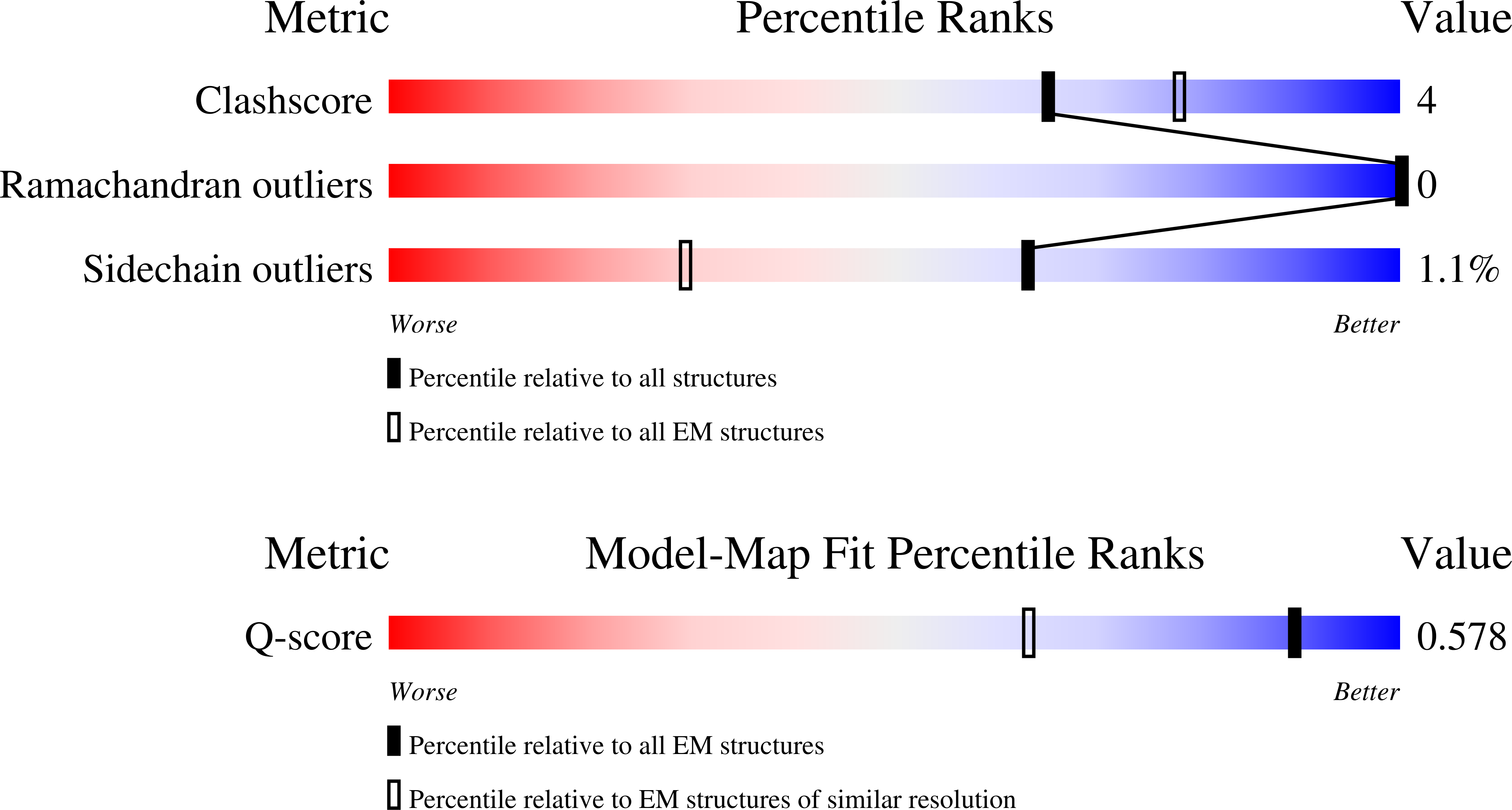 Validation slider image for 9ZTU
