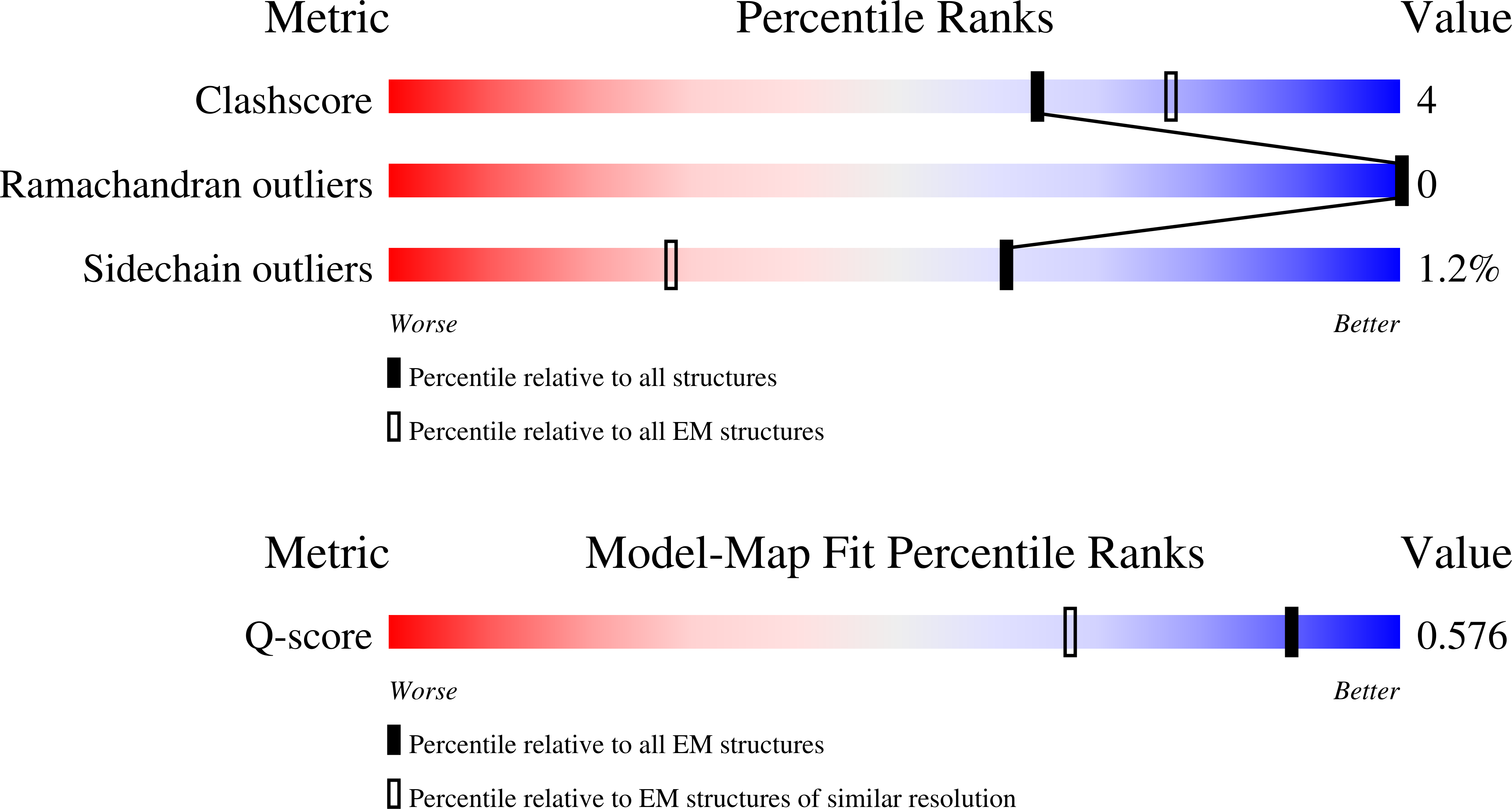 Validation slider image for 9ZTW