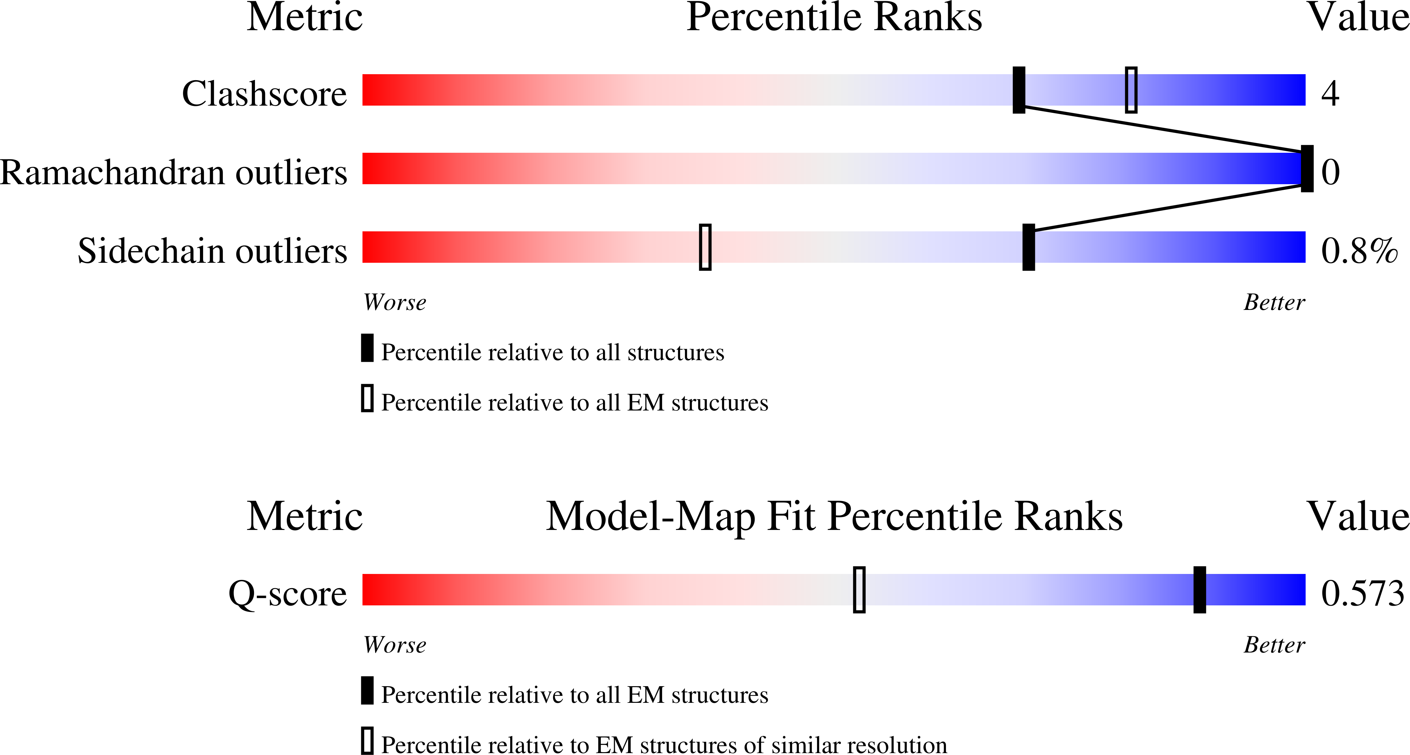 Validation slider image for 9ZU7
