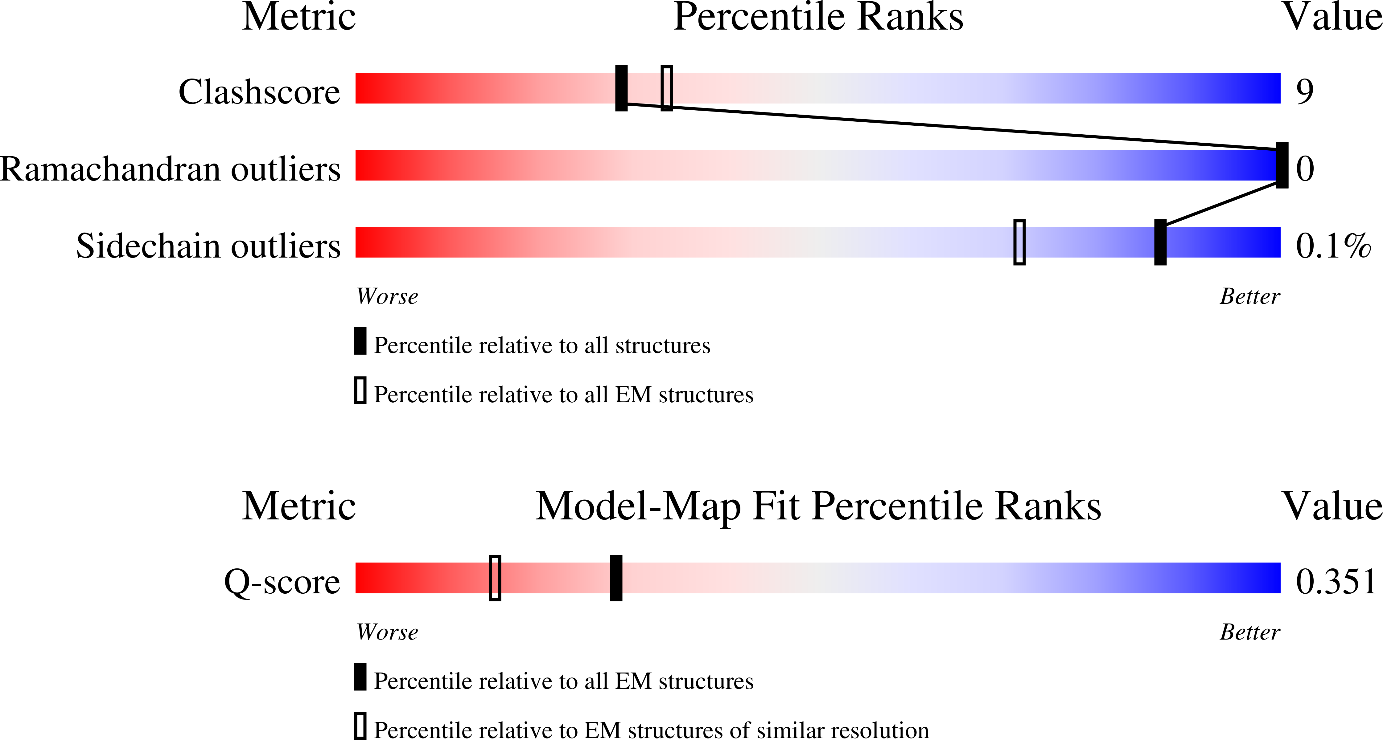 Validation slider image for 9ZVX