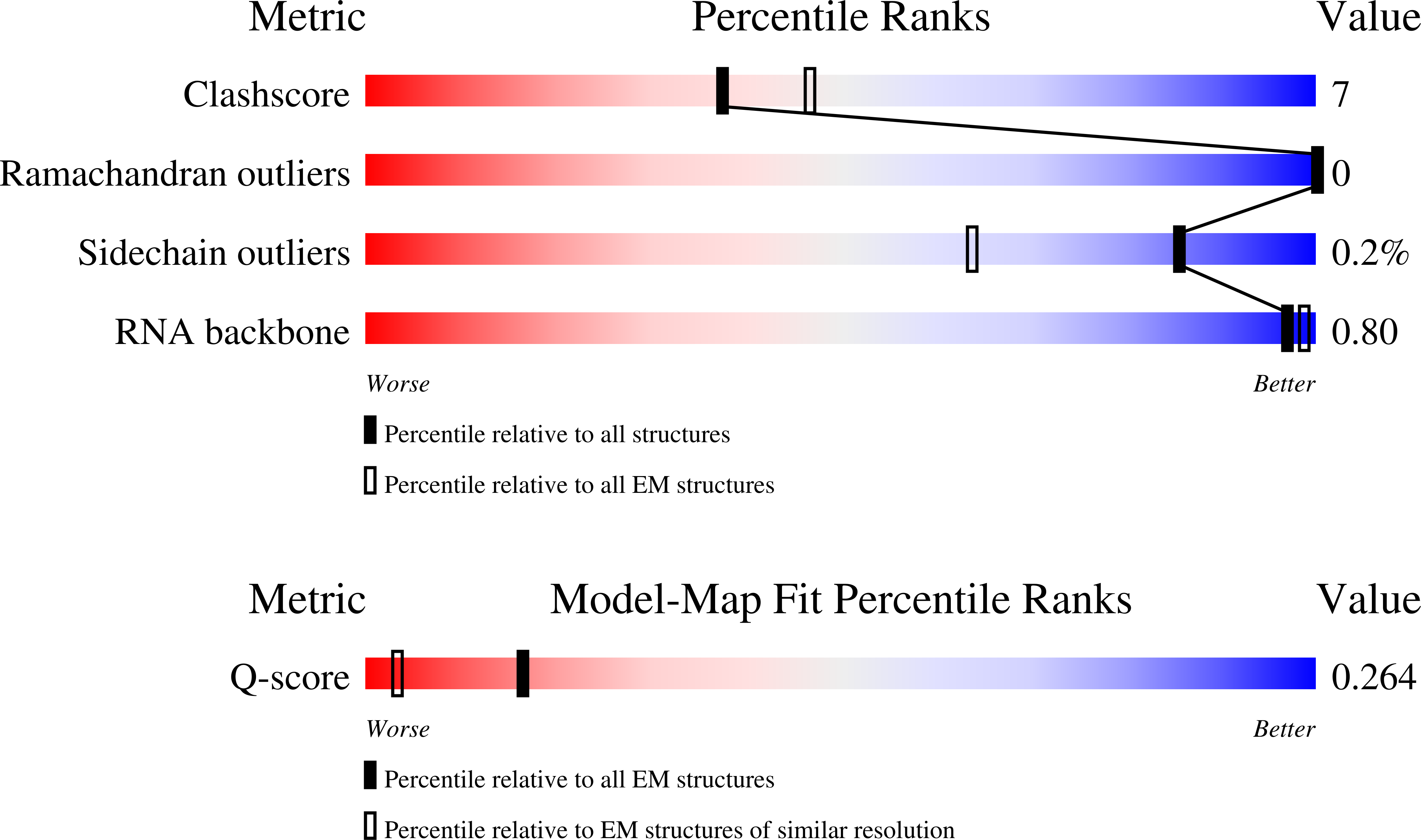 Validation slider image for 9ZY1