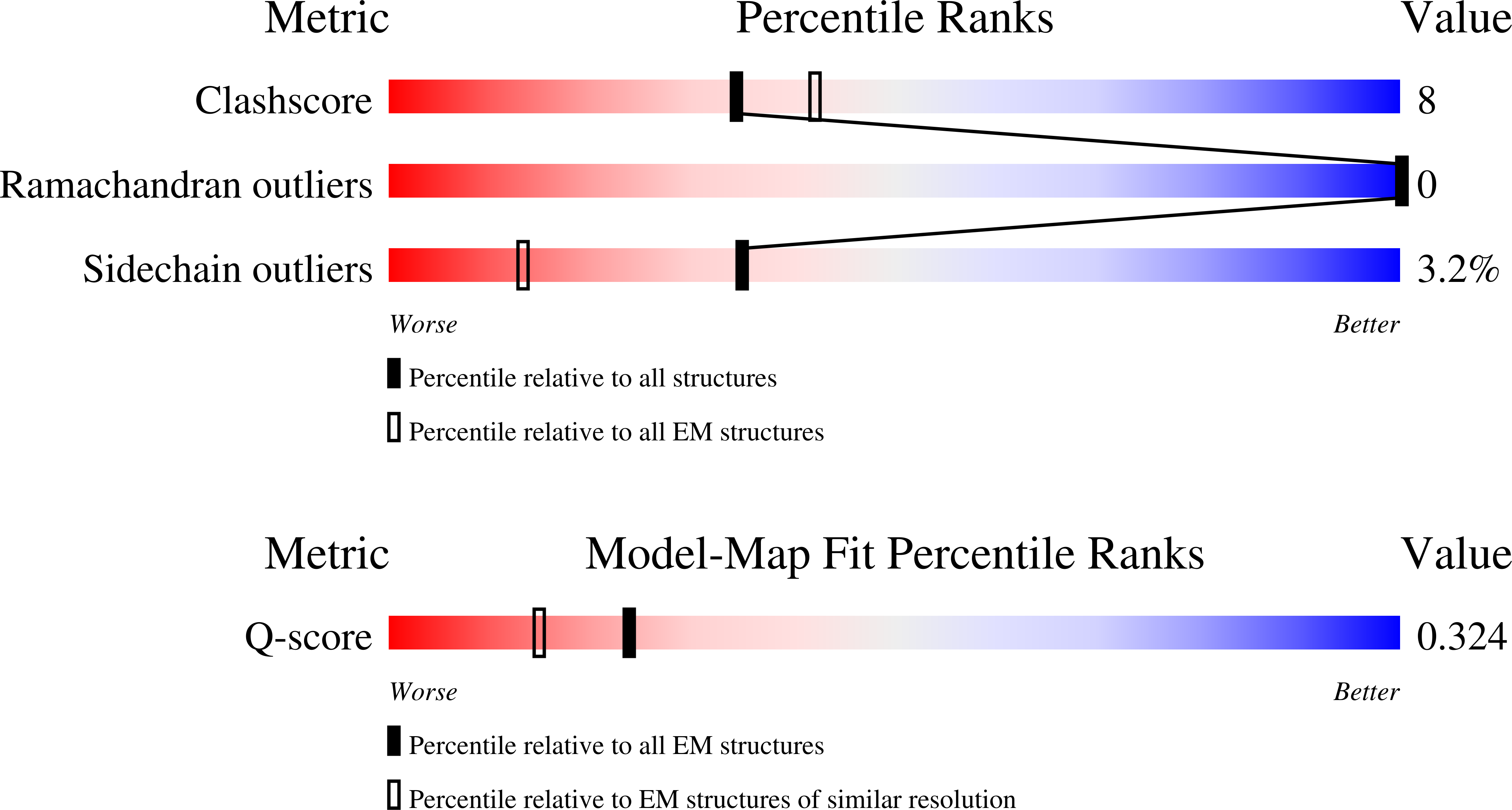 Validation slider image for 9ZYR