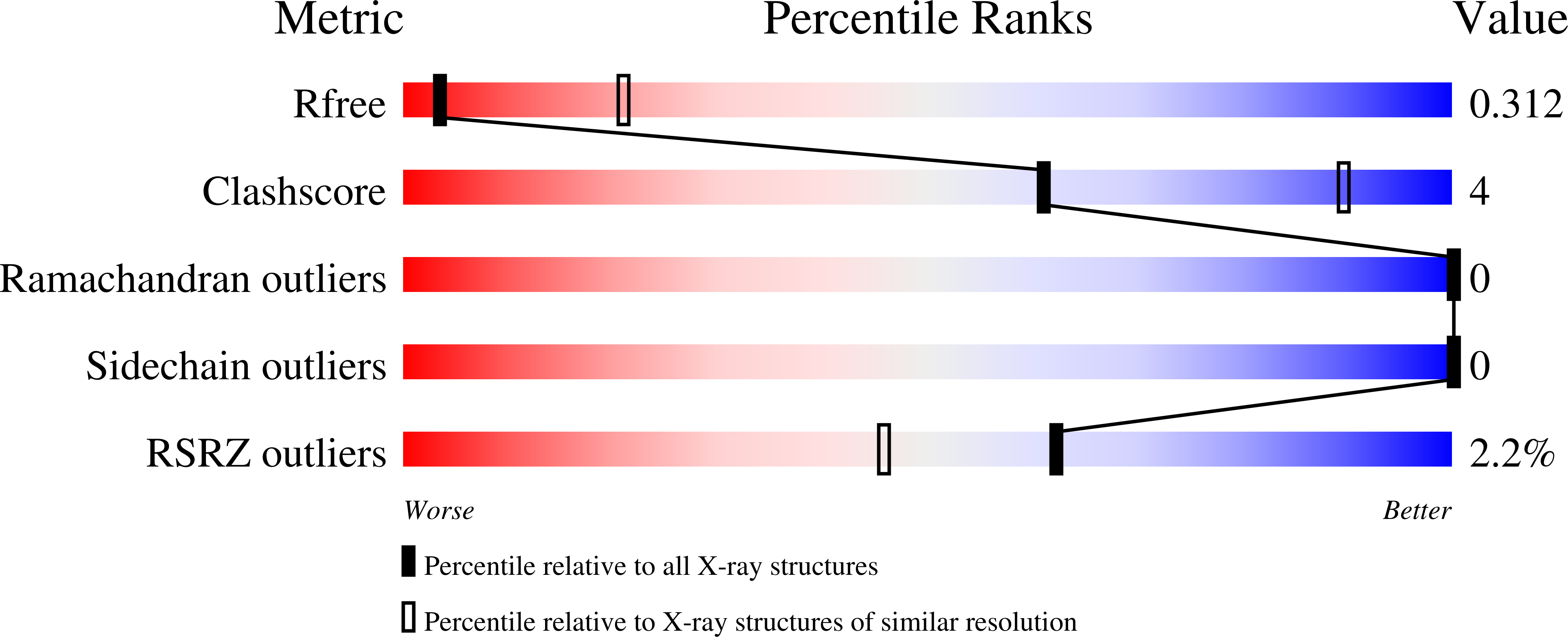 Validation slider image for 9ZZ0